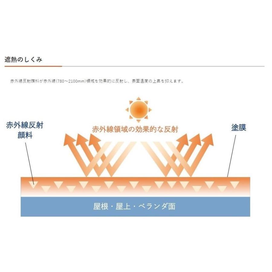 アサヒペン ペンキ 水性屋上防水遮熱塗料 ライトグレー3L 送料無料_2