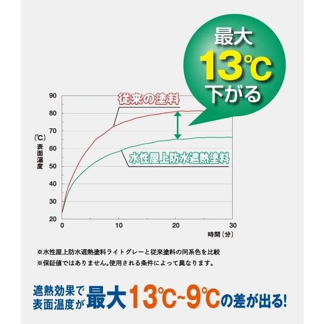 アサヒペン ペンキ 水性屋上防水遮熱塗料 ライトグレー3L 送料無料_3