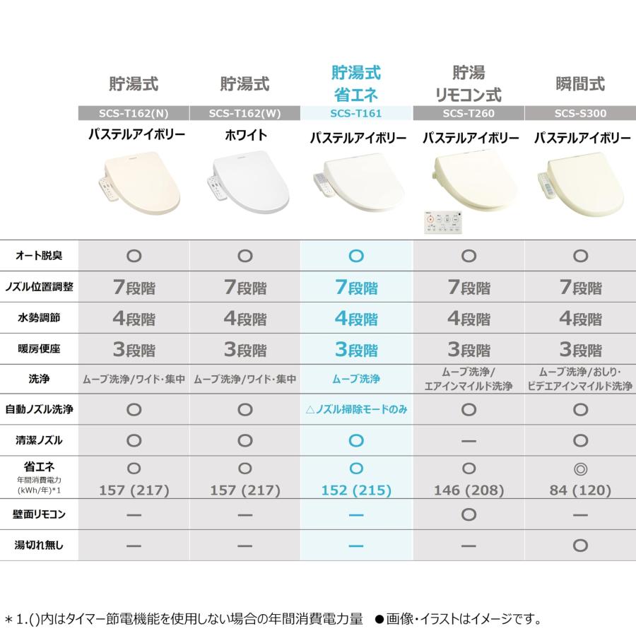 TOSHIBA(東芝) 温水洗浄便座 クリーンウォッシュ ステンレスノズル 