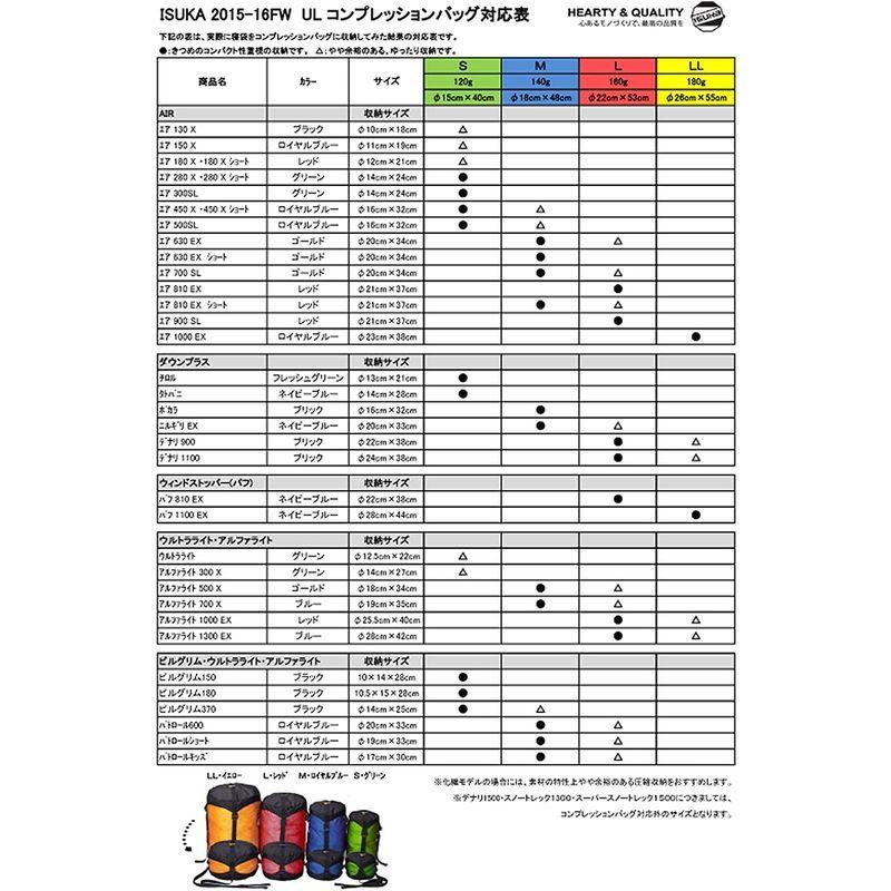 イスカ(ISUKA) 寝袋 スーパースノートレック1500 ロイヤルブルー 最低使用温度-15度 123212 ロイヤルブルー ISUKA 寝袋 スーパースノートレック1500 最低使用温度 15度 サイズ