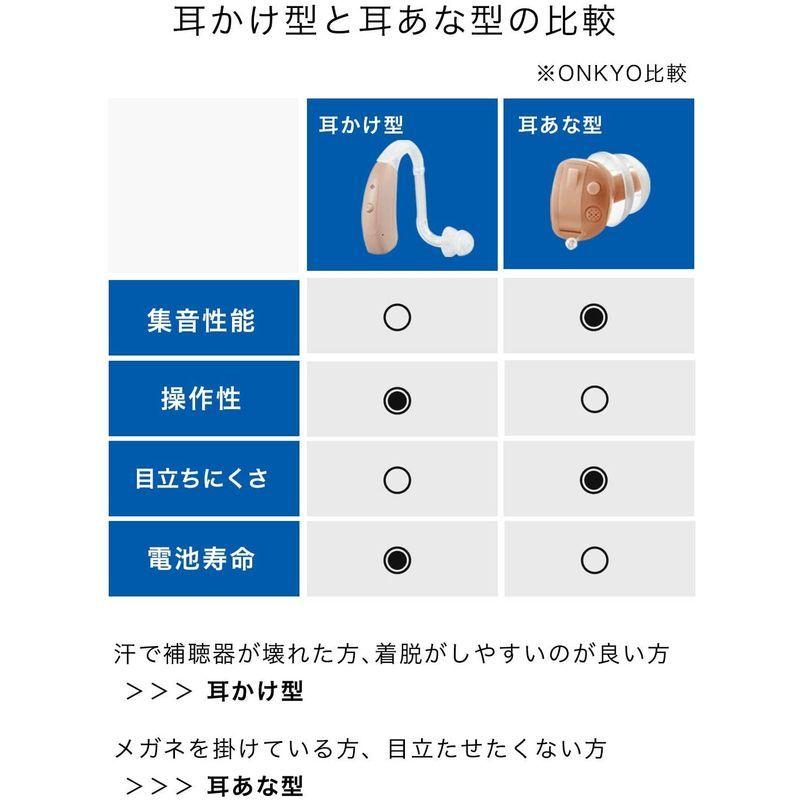 補聴器　集音器　本体　耳掛け　補聴器用電池　補聴器カバー　ケース　電池付き　片耳