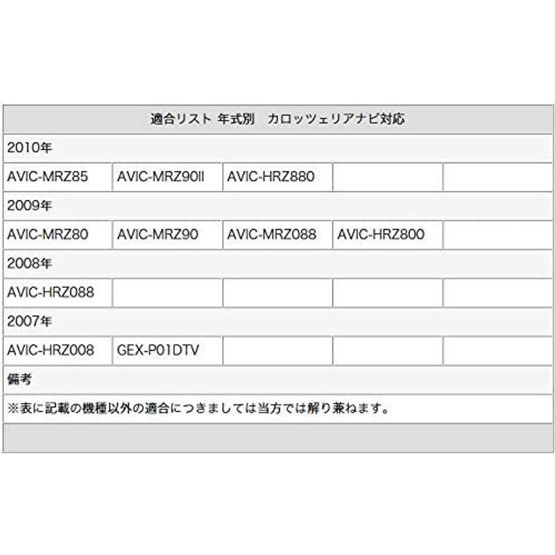 AVIC-HRZ088 対応 ワンセグ フィルム アンテナ GT16 タイプ カロッツェリア テレビチューナー、アンテナ AVIC-HRZ800 AVIC-HRZ088 AVIC-HRZ008 他 ワンセグ フィルムアンテナ GPS一体型 GT16タイプ ナビ乗せ変えや 中古ナビ部品欠品時 エレメント アンテナコード 1CH