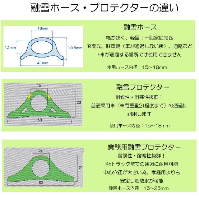 融雪プロテクター 融雪ホース 家庭用 3メートル 両穴 車が踏んでもOK