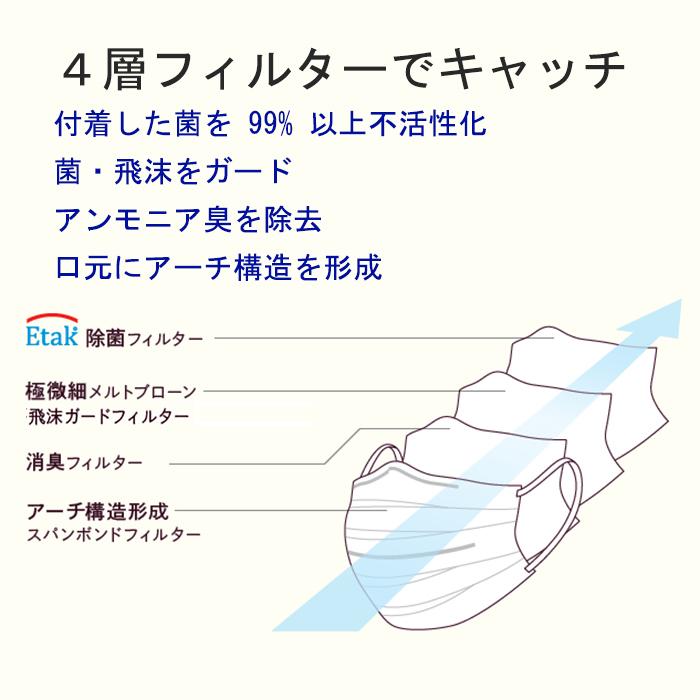 日本製 個包装 イータック (R) 消臭・除菌マスク 5枚 個包装 Etak｜onlinedrug1｜02