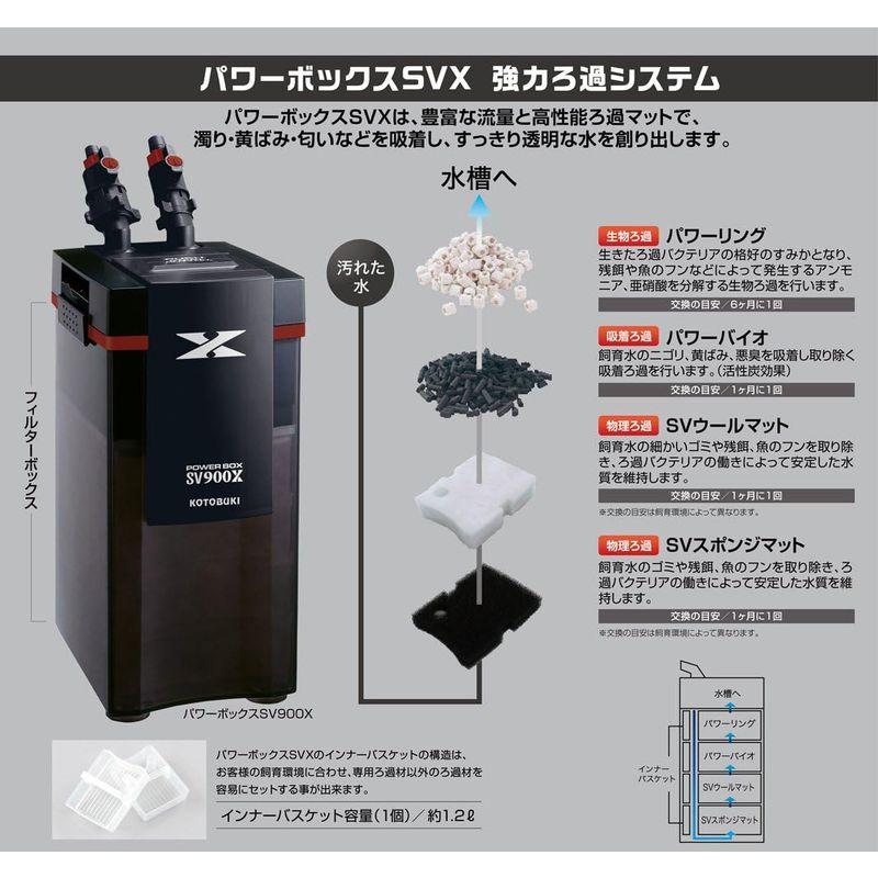 寿工芸　コトブキ工芸　パワーボックス　SＶ1200X