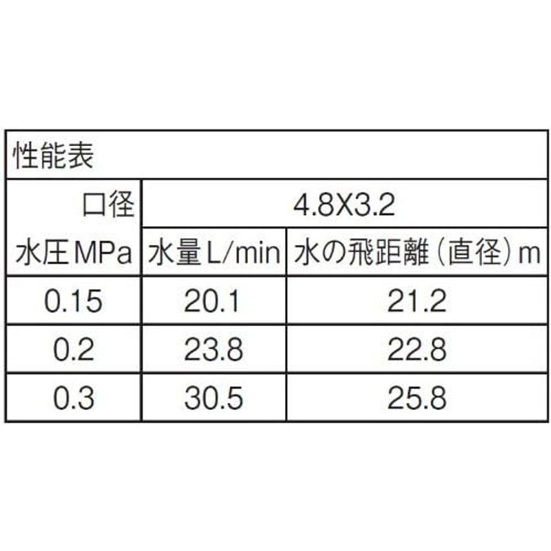 SANEI　スプリンクラー上部　パートサークル　C560F-20