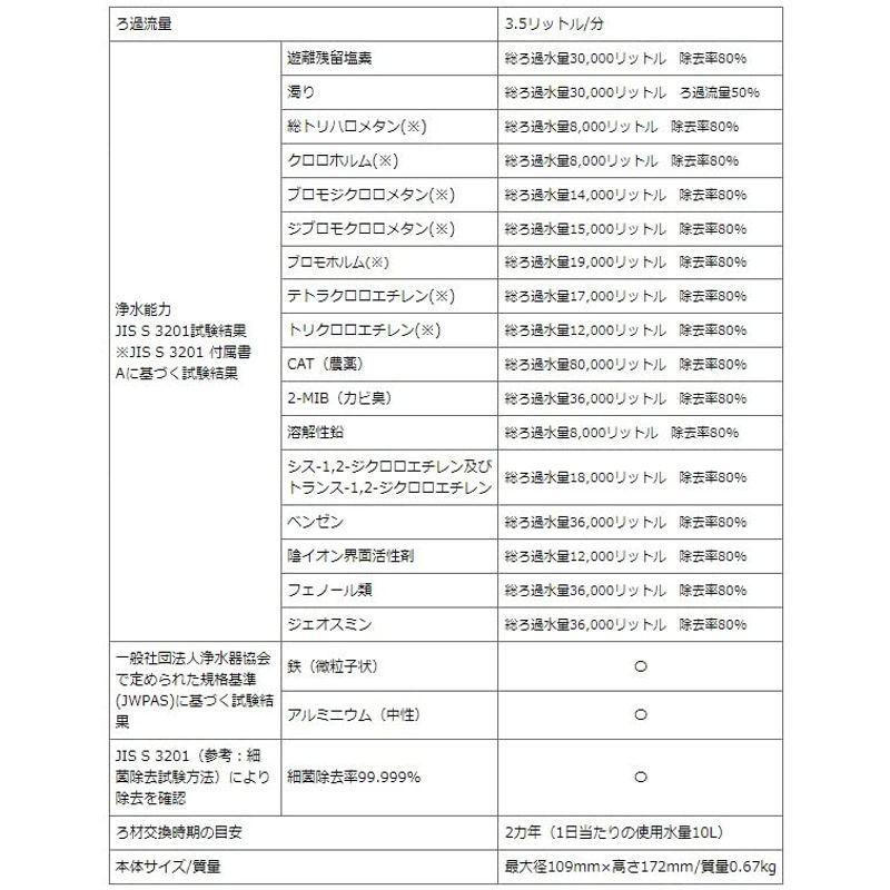 17　2物質除去で2年使える浄水器　ピュリフリー　ホワイト　PF-W4