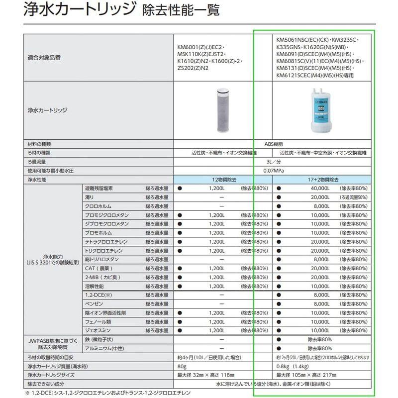 KVK　浄水器用カートリッジ(取替用)　Z38449　ホワイト