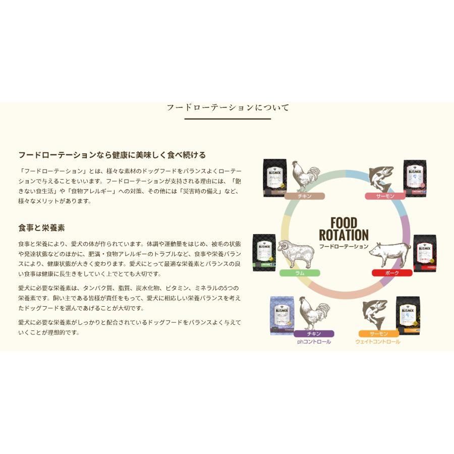 BLISMIX（ブリスミックス） ドッグフード チキン 小粒 3kg : フォア