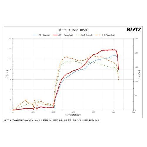 BLITZ(ブリッツ) PowerThro パワスロ パワースロットルコントローラー
