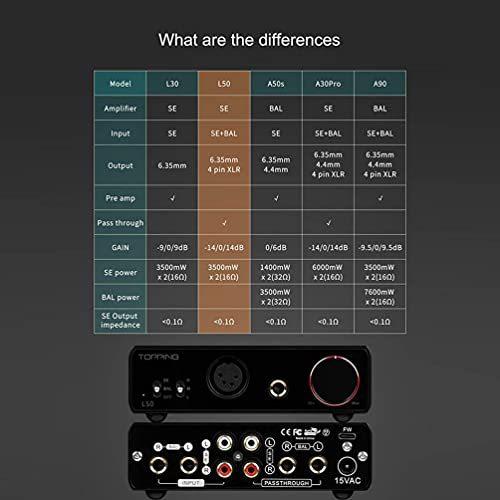 TOPPING L50 ヘッドフォン アンプ NFCA HiFi SE/BAL 入力 ホーム オーディオ アンプ デスクトップ ゲイン スイッチ 2チャ SE IN IN： BAL 32Ω wt 300Ω アンプ 1kHz TOPPING L50 ヘッドフォン NFCA 00006%@出力=780mW 00006%@出力=333mW 0001%@出力=780mW OUT 145dB 140dB 104dB 20Hz 40kHz ±0 35Vpp@G=M 37Vpp@G=H 6Vpp@G=L