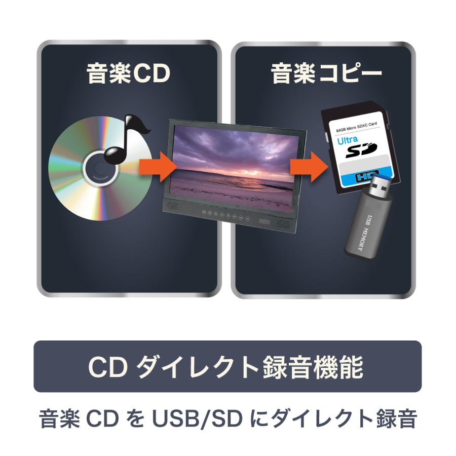 14インチ ポータブルブルーレイプレーヤー フルHD HDMI入出力 USB/SD