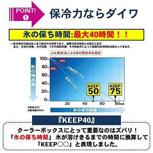 ［即日発送］ ダイワ(DAIWA) クーラーボックス クールラインα2 SU1000X アイスブルー 釣り 小型 10リットル 【T2244370418】(12828円)