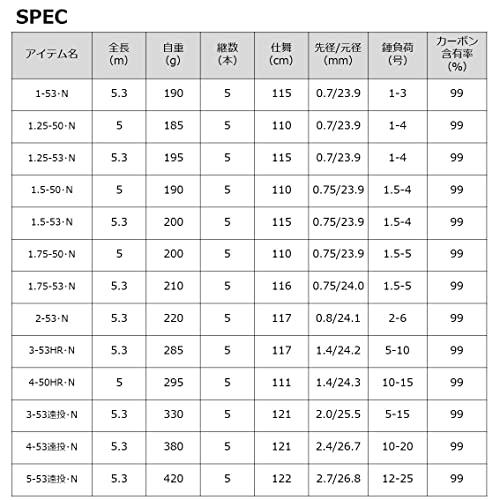 限定素材を使用 ダイワ(DAIWA) 磯竿 メガディス Megathis(HR/遠投)・N 3-53HR・N ブラック 【OC8198850290】(29453円)