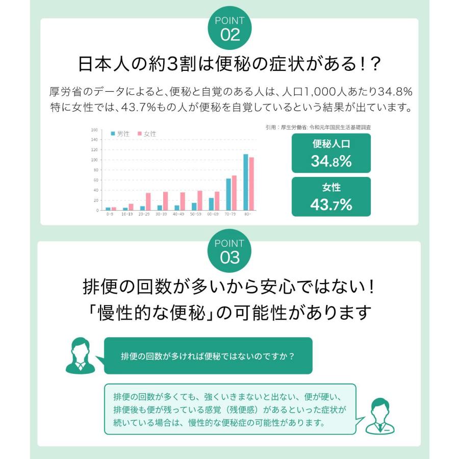 03_ 自宅のトイレでできる 腸内洗浄スリムエネマキット スリム