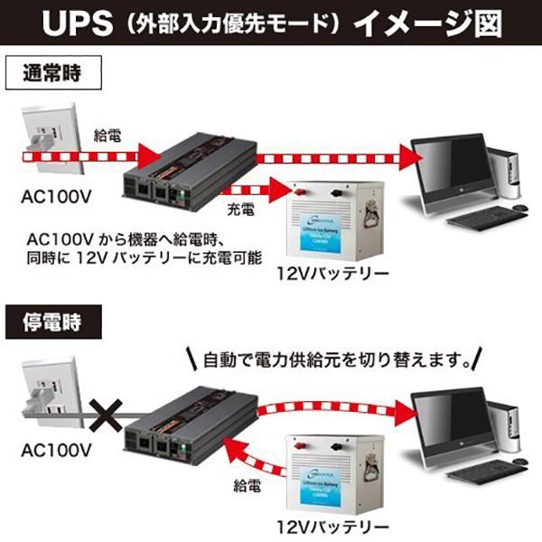 オンリースタイル マルチインバーター 2000W(レビュー投稿お願い価格 