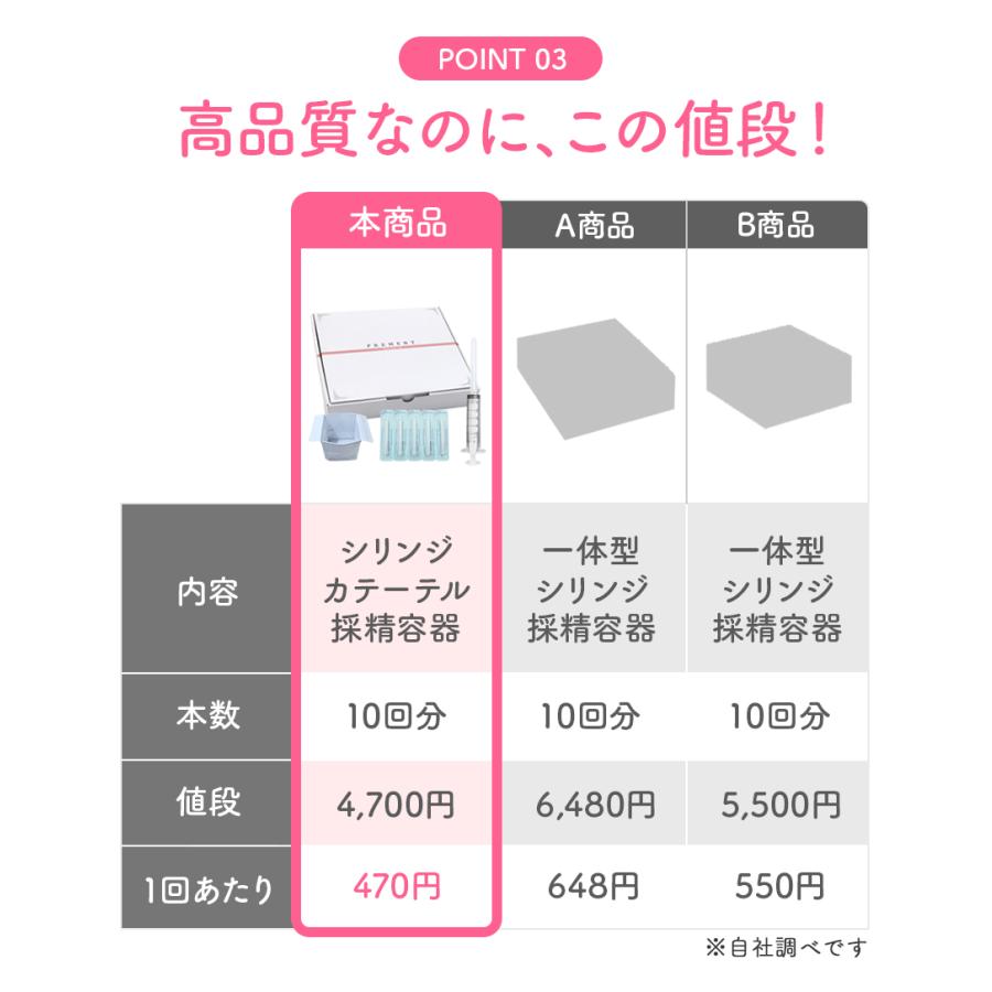 シリンジ 妊活 家庭用 シリンジ法キット プレメントシリンジ20回分 ※精液を無駄にしない採精シートセット選択可能 シリンジキット 不妊 タイミング法 日本製｜only-style｜11