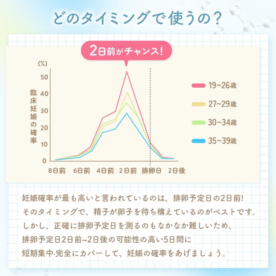 シリンジ 妊活 家庭用 シリンジ法キット プレメントシリンジ20回分 ※精液を無駄にしない採精シートセット選択可能 シリンジキット 不妊 タイミング法 日本製 |  | 15