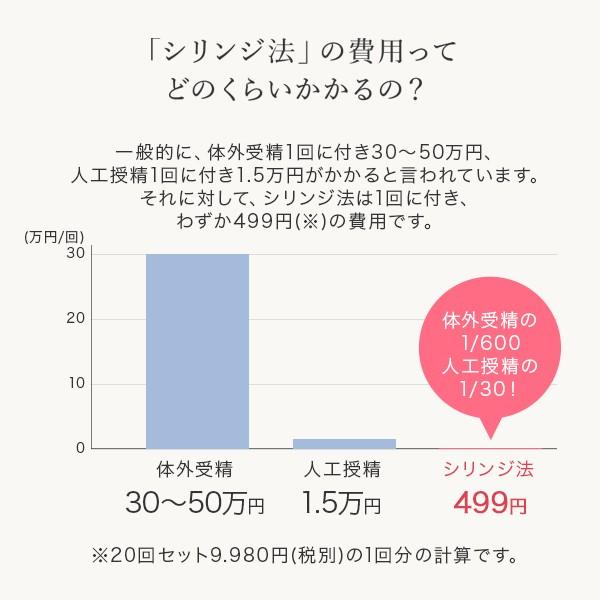 妊活応援セット　プレメント+プレメントシリンジ【男性用＋プレメントシリンジ20回分】  シリンジ法 シリンジキット 不妊 セルフシリンジ法 スポイト法｜only-style｜05