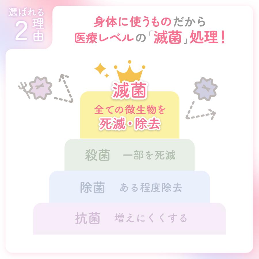 シリンジ 妊活 家庭用 シリンジ法キット プレメントシリンジ10回分 ※精液を無駄にしない採精シートセット シリンジキット 不妊 タイミング法 日本製 |  | 10