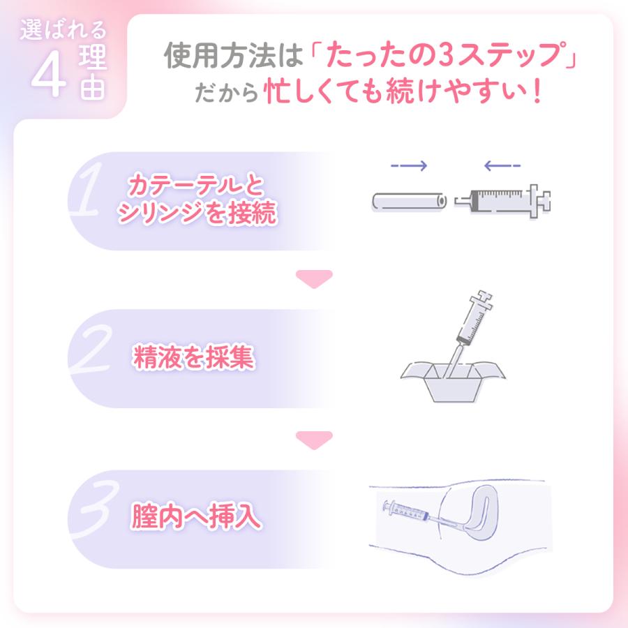 シリンジ 妊活 家庭用 シリンジ法キット プレメントシリンジ10回分 ※精液を無駄にしない採精シートセット シリンジキット 不妊 タイミング法 日本製 |  | 12
