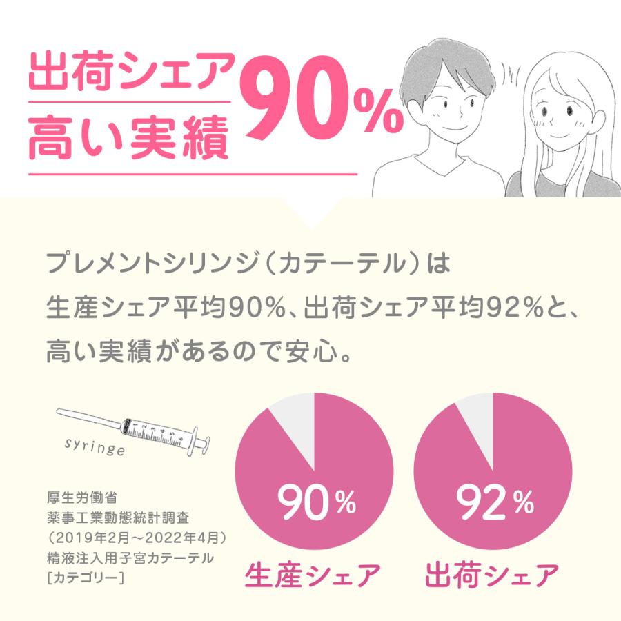 シリンジ 妊活 家庭用 シリンジ法キット プレメントシリンジ30回分 シリンジキット 不妊 タイミング法 日本製 : オンリースタイル ヤフー ...