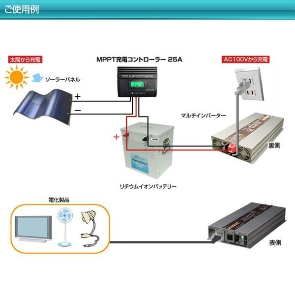 MPPT充電コントローラー 25A(レビュー投稿お願い価格) : オンリー