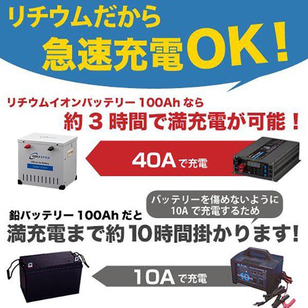 [旧型]オンリースタイル リチウムイオンバッテリー 2500Wh（200Ah） SimpleBMS内蔵 型式：SP-LFP200AHA12SB｜only-style｜03