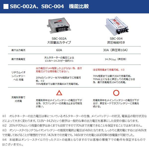 走行充電器　New-Era サブバッテリーチャージャー　SBC-004 すぐ使えるケーブル付き：走行充電器 30A 12V / NewEra ニュー