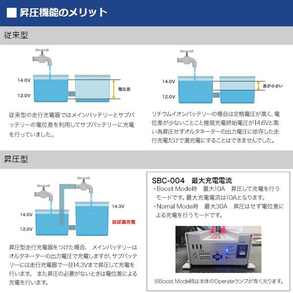 New-Era製 サブバッテリーチャージャー SBC-004(走行充電器) ケーブル
