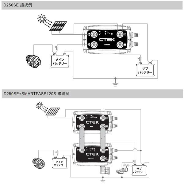 CTEK D250SE バッテリーチャージャー CTEK シーテック D250SE バッテリーチャージャー 走行充電器