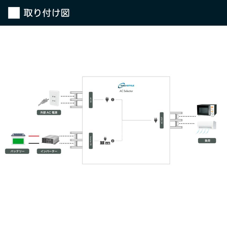外部電源インバーター出力自動切替器 ACセレクター : オンリースタイル