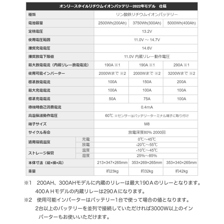 オンリースタイル リン酸鉄リチウムイオンバッテリー5000Wh/400Ah【バッテリーセーバー内蔵】（型式：OS-GSP400AH12V_5P ...