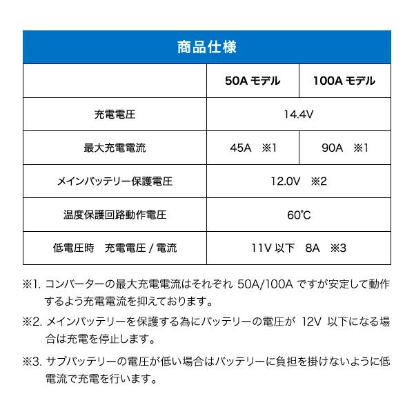 Victron DC-DCコンバーター50Aの画像