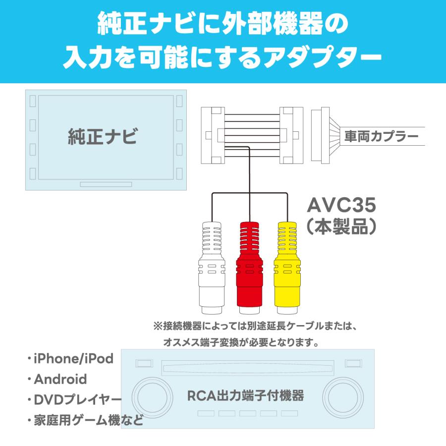 映像入力アダプター AVC35 トヨタ クラウン170系専用 ビートソニック公式 |  | 02