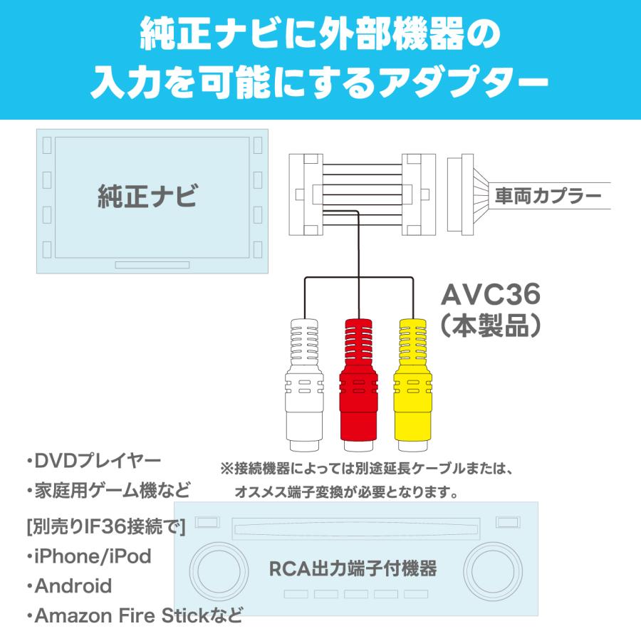映像入力アダプター AVC36 トヨタ ディーラーオプションナビ用 ビートソニック公式 |  | 02