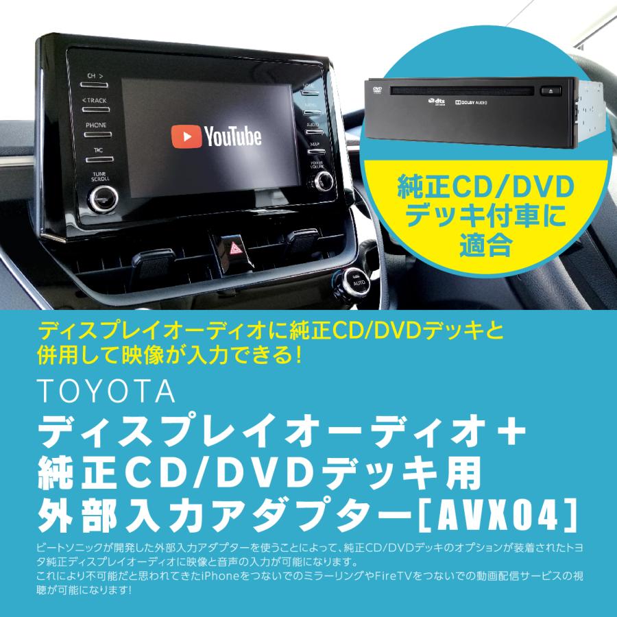 BeatーSonic 外部入力アダプター AVX04 ディスプレイオーディオ