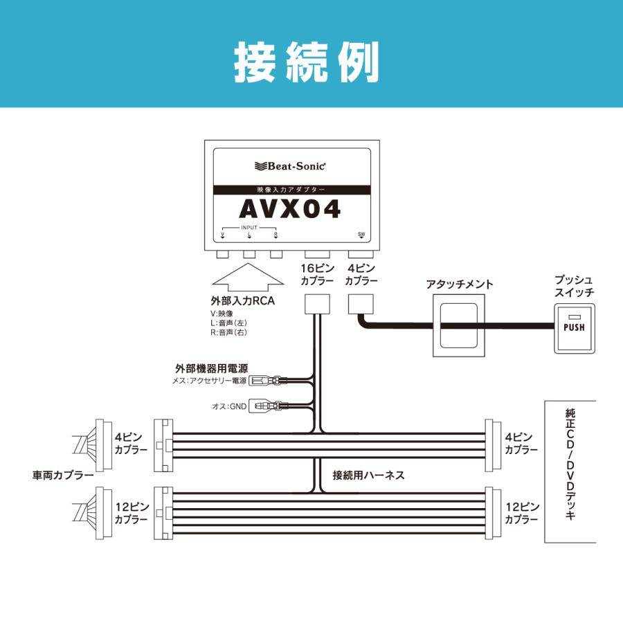 BeatーSonic（ビートソニック） 外部入力アダプター AVX04