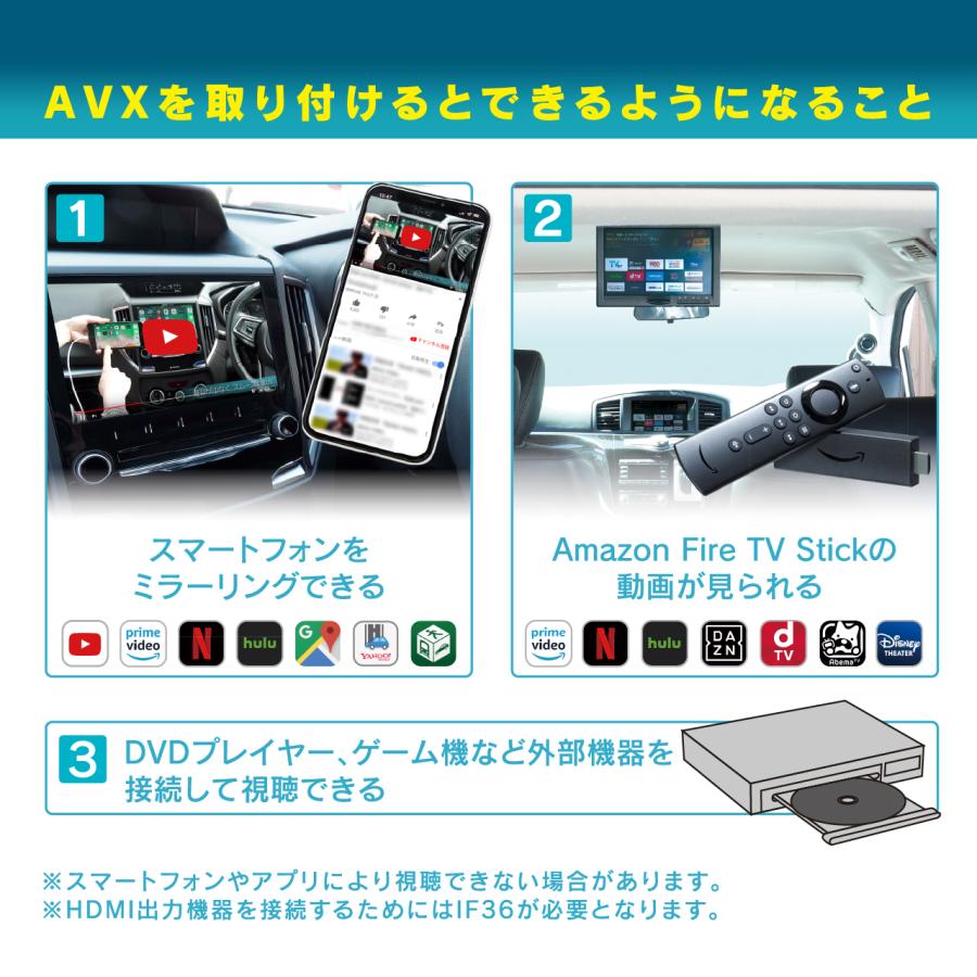 BeatーSonic（ビートソニック） 外部入力アダプター AVX05