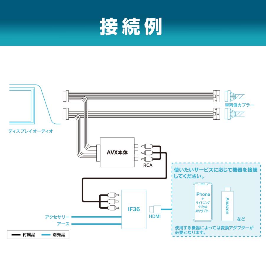 BeatーSonic（ビートソニック） 外部入力アダプター AVX05