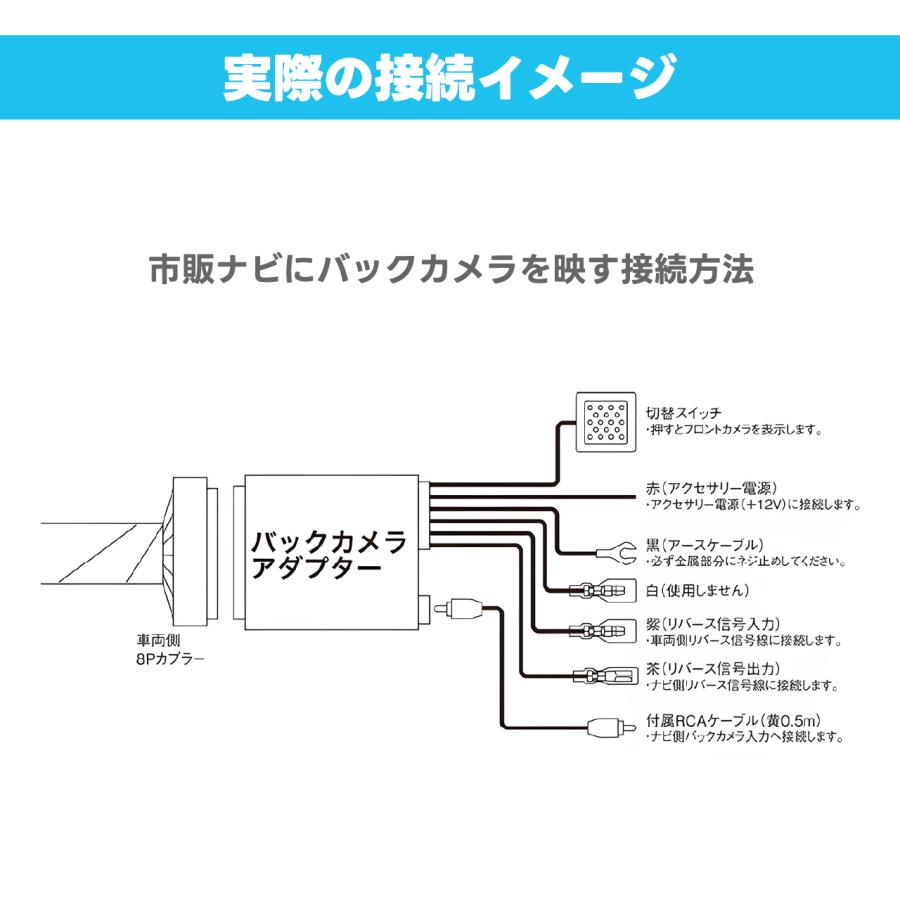 カメラアダプター BC22 ミツビシMOP(7インチWVGA MMCS)カメラ用 ビート