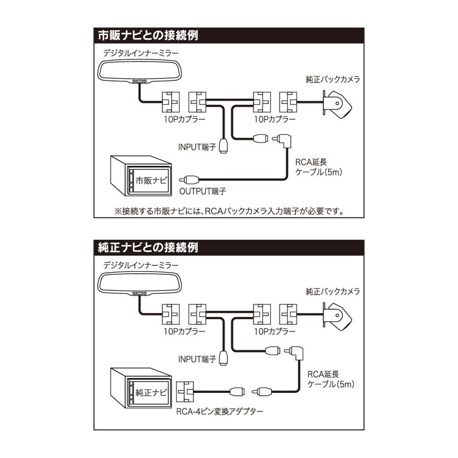カメラアダプター BC34 ハイエース デジタルインナーミラー付車R02/05- ビートソニック公式 |  | 02