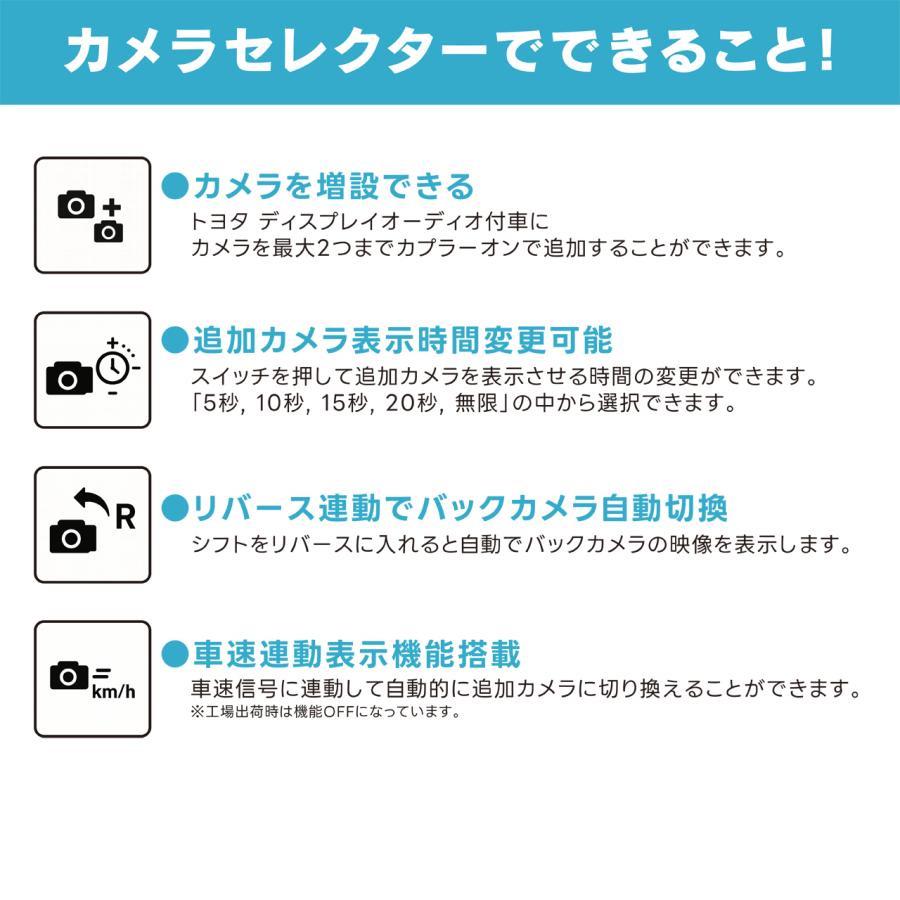 カメラセレクター CS12 ビートソニック 公式 |  | 03