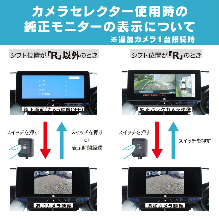 カメラセレクター CS12 ビートソニック 公式 |  | 04