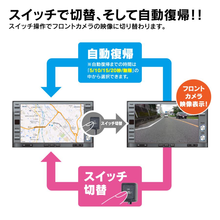 カメラセレクター CS1A ビートソニック公式の画像