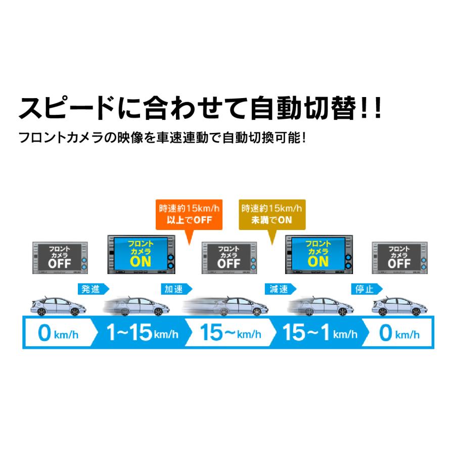 カメラセレクター CS1A ビートソニック公式の画像