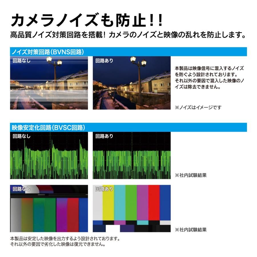 カメラセレクター CS1A ビートソニック公式の画像