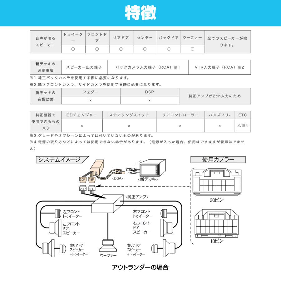 ナビ取替えキット DSA-04 デリカD:5用 ビートソニック公式 : ビート