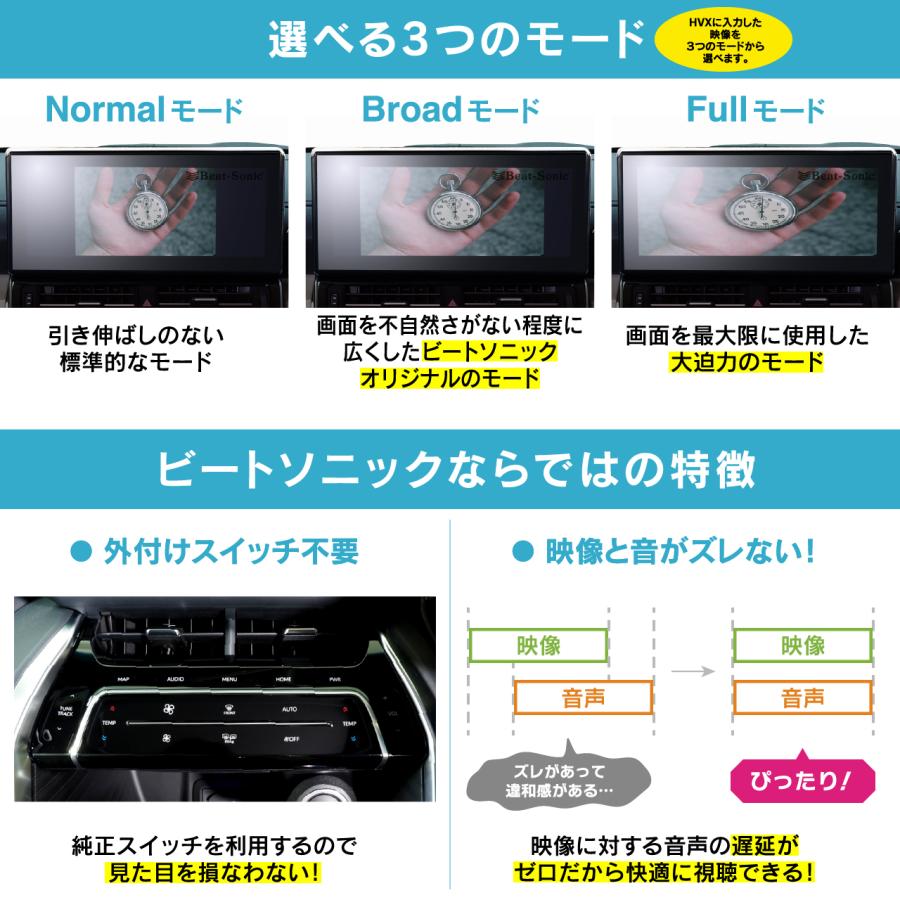 デジタルインプットインターフェース HVXT03 ランドクルーザー300