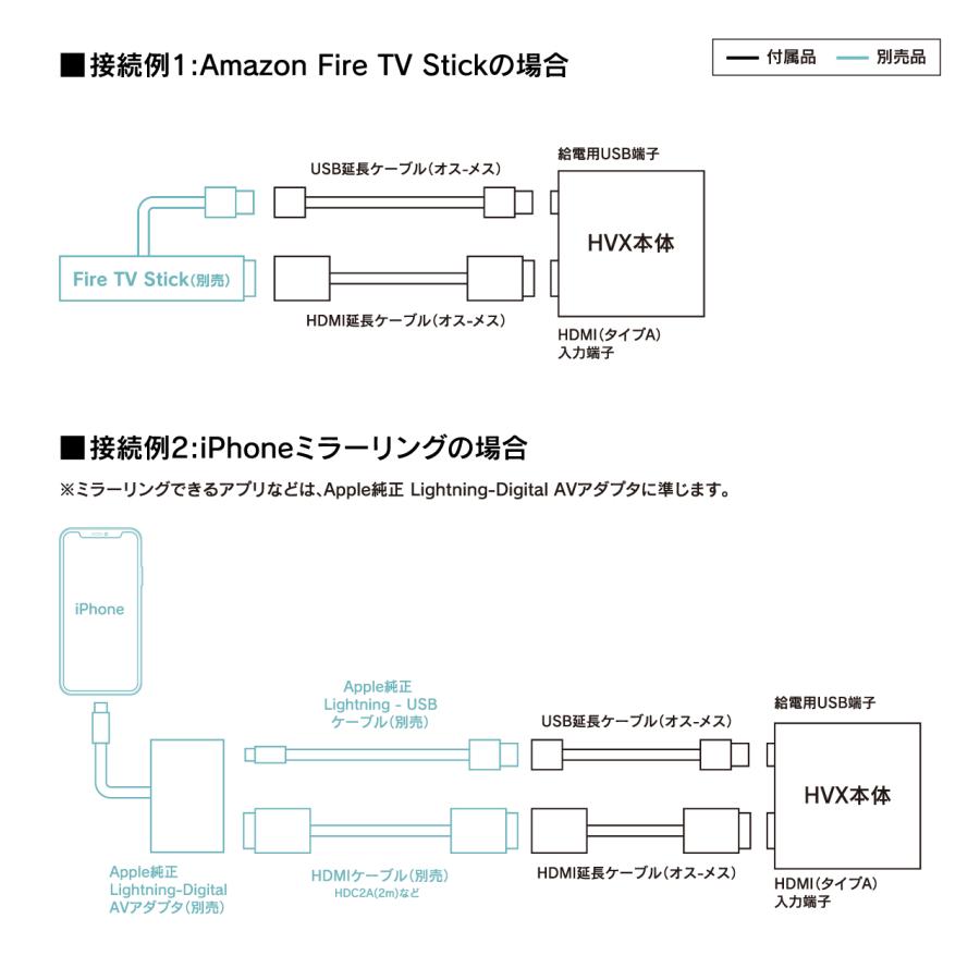デジタルインプットインターフェース HVXT03 ランドクルーザー300